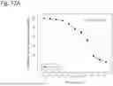 Fig. 331 - HUMAN THERAPEUTIC AGENTS