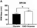 Fig. 01 - CANNABIDIOL (CBD) AND TERPENE FORMULATION THAT INCREASES RESTORATIVE SLEEP IN HUMANS