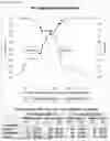 Fig. 22 - SEQUENTIAL INNATE AND ADAPTIVE IMMUNE MODULATION FOR CANCER TREATMENT