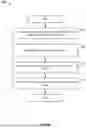 Fig. 10 - FIRST REPETITION DETECTION