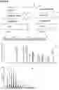 Fig. 11 - Methods of Production of Double Unsaturated Pheromones Using Metabolic Pathways