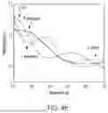 Fig. 08 - RAPID DETECTION AND IDENTIFICATION OF BACTERIA DIRECTLY FROM WHOLE BLOOD WITH LIGHT SCATTERING SPECTROSCOPY BASED BIOSENSOR