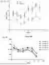Fig. 02 - METHOD OF DETERMINING TOXICITY OF AN IMMUNOMODULATORY DRUG FOR USE IN HUMANS