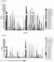 Fig. 08 - METHOD OF DETERMINING TOXICITY OF AN IMMUNOMODULATORY DRUG FOR USE IN HUMANS