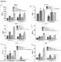 Fig. 28 - METHOD OF DETERMINING TOXICITY OF AN IMMUNOMODULATORY DRUG FOR USE IN HUMANS
