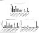 Fig. 33 - METHOD OF DETERMINING TOXICITY OF AN IMMUNOMODULATORY DRUG FOR USE IN HUMANS