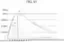 Fig. 85 - STYLUS PEN, ANTENNA MODULE, TOUCH SENSOR, AND ELECTRONIC DEVICE