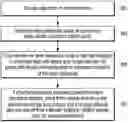 Fig. 01 - DATA RECOVERY WITH ENHANCED SUPER CHIP-KILL RECOVERY AND METHOD OF OPERATING SUCH MEMORY SYSTEM