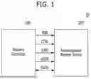 Fig. 02 - DATA RECOVERY WITH ENHANCED SUPER CHIP-KILL RECOVERY AND METHOD OF OPERATING SUCH MEMORY SYSTEM