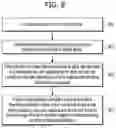 Fig. 08 - DATA RECOVERY WITH ENHANCED SUPER CHIP-KILL RECOVERY AND METHOD OF OPERATING SUCH MEMORY SYSTEM