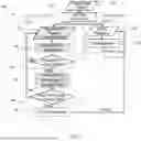 Fig. 02 - ONLINE FAULT DETECTION IN RERAM-BASED AI/ML
