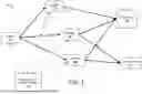 Fig. 02 - LARGE LANGUAGE MODEL INTERFACE FOR SUPPLY CHAIN NETWORKS