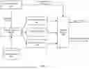 Fig. 07 - REINFORCEMENT LEARNING FOR AUTOMATED ALLOCATION OF RESOURCES TO SUB-CAMPAIGNS OF A CONTENT CAMPAIGN