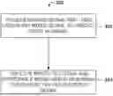 Fig. 01 - METHODS AND SYSTEMS OF NOISE AWARE AUDIO VISUAL SPEECH DENOISING