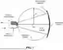Fig. 09 - BROAD-BANDWIDTH LASER WITH REDUCED MODE BEATING