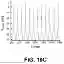 Fig. 13 - BROAD-BANDWIDTH LASER WITH REDUCED MODE BEATING