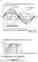 Fig. 06 - RF BAND POWER SUPPLY DEVICE AND PULSE WIDTH MODULATION CONTROL METHOD