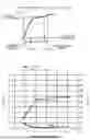 Fig. 09 - RF BAND POWER SUPPLY DEVICE AND PULSE WIDTH MODULATION CONTROL METHOD