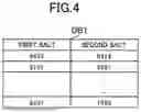 Fig. 05 - COMMUNICATION SYSTEM, COMMUNICATION METHOD, AND PROGRAM