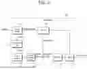 Fig. 03 - METHODS AND APPARATUSES OF ENCODING/DECODING INTRA PREDICTION MODE USING CANDIDATE INTRA PREDICTION MODES