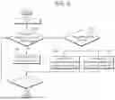 Fig. 06 - METHODS AND APPARATUSES OF ENCODING/DECODING INTRA PREDICTION MODE USING CANDIDATE INTRA PREDICTION MODES