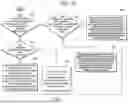 Fig. 07 - METHODS AND APPARATUSES OF ENCODING/DECODING INTRA PREDICTION MODE USING CANDIDATE INTRA PREDICTION MODES