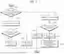 Fig. 08 - METHODS AND APPARATUSES OF ENCODING/DECODING INTRA PREDICTION MODE USING CANDIDATE INTRA PREDICTION MODES
