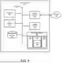 Fig. 10 - Techniques for image data compression automation