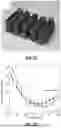 Fig. 18 - PROCESS FOR ADDITIVE MANUFACTURING OF TERNARY-PHASE THERMOELECTRIC MATERIALS