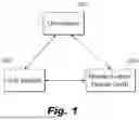 Fig. 02 - Method for improved spinal correction surgery implementing non-fusion anterior scoliosis correction techniques with vertebrae de-rotation
