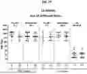 Fig. 28 - MULTIVALENT INFLUENZA NANOPARTICLE VACCINES