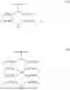 Fig. 419 - MULTI-CYCLIC IRAK AND FLT3 INHIBITING COMPOUNDS AND USES THEREOF