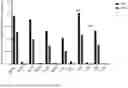 Fig. 09 - COMPOSITIONS AND METHODS OF RIBONUCLEIC ACID RESPIRATORY SYNCYTIAL VIRUS (RSV) VACCINES