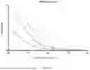 Fig. 16 - COMPOSITIONS AND METHODS OF RIBONUCLEIC ACID RESPIRATORY SYNCYTIAL VIRUS (RSV) VACCINES