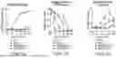 Fig. 06 - IL-10 VARIANT MOLECULES AND METHODS FOR TREATING INFLAMMATORY DISEASE AND ONCOLOGY