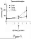 Fig. 16 - IL-10 VARIANT MOLECULES AND METHODS FOR TREATING INFLAMMATORY DISEASE AND ONCOLOGY