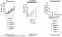 Fig. 21 - IL-10 VARIANT MOLECULES AND METHODS FOR TREATING INFLAMMATORY DISEASE AND ONCOLOGY