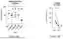 Fig. 24 - IL-10 VARIANT MOLECULES AND METHODS FOR TREATING INFLAMMATORY DISEASE AND ONCOLOGY