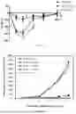 Fig. 07 - ANTIGEN-BINDING POLYPEPTIDE BINDING TO CD47, AND USE THEREOF