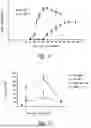 Fig. 06 - IL-17 RECEPTOR A ANTIGEN BINDING PROTEINS