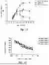 Fig. 09 - IL-17 RECEPTOR A ANTIGEN BINDING PROTEINS