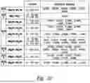 Fig. 22 - IL-17 RECEPTOR A ANTIGEN BINDING PROTEINS