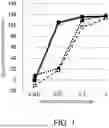 Fig. 02 - CYTOTOXICITY-INDUCING THERAPEUTIC AGENT