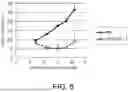 Fig. 07 - CYTOTOXICITY-INDUCING THERAPEUTIC AGENT
