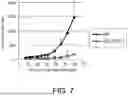 Fig. 08 - CYTOTOXICITY-INDUCING THERAPEUTIC AGENT