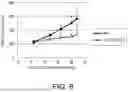 Fig. 09 - CYTOTOXICITY-INDUCING THERAPEUTIC AGENT