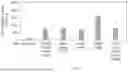 Fig. 04 - GENETICALLY-ENGINEERED BACTERIAL STRAINS FOR IMPROVED FIXATION OF NITROGEN