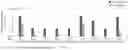 Fig. 05 - GENETICALLY-ENGINEERED BACTERIAL STRAINS FOR IMPROVED FIXATION OF NITROGEN