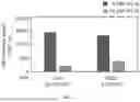 Fig. 06 - GENETICALLY-ENGINEERED BACTERIAL STRAINS FOR IMPROVED FIXATION OF NITROGEN
