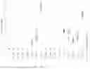 Fig. 16 - GENETICALLY-ENGINEERED BACTERIAL STRAINS FOR IMPROVED FIXATION OF NITROGEN